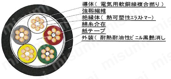 F-UL-CL3-0.3X2-10 | 300V UL・CE（VDE）対応 強靭屈曲ケーブル | 大京