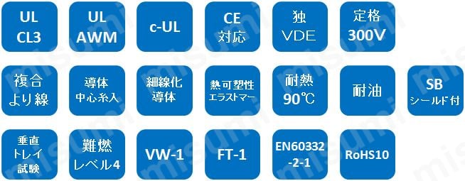 F-UL-CL3-0.3X2-10 | 300V UL・CE（VDE）対応 強靭屈曲ケーブル | 大京