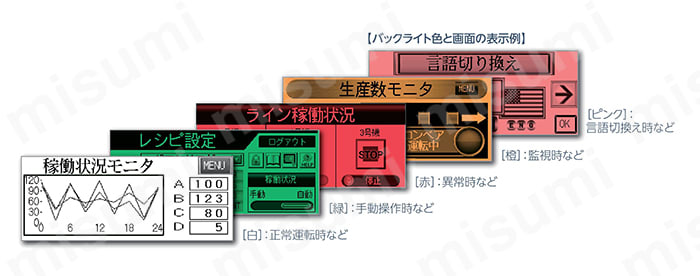 三菱電機 GT2104-PMBDS2 グラフィックオペレーションターミナル 4.5型[384×128ドット] TFTモノクロ(白 黒)液晶 5色LED(白 緑 ピンク 橙 赤) - 1