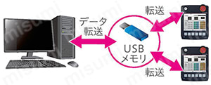 GT2505HS-VTBD | GOT2000シリーズ GT25ハンディモデル | 三菱 GT2505HS-VTBD | GOT2000シリーズ GT25ハンディモデル | 三菱