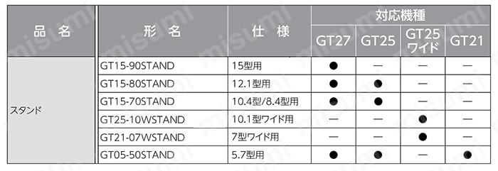 GOT2000シリーズ　スタンド 規格表01