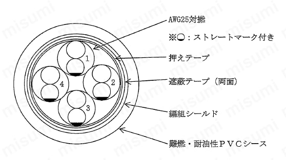 CC-Link IE Field用ケーブル CS-IE ケーブル断面図