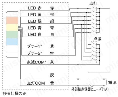 LED壁面取付け積層信号灯 | パトライト | MISUMI(ミスミ)