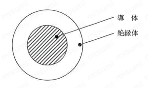 UL1726シリーズ 定格：300V 250℃ 構造図
