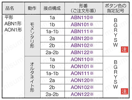 φ30 TWNシリーズ 押ボタンスイッチ 規格表01