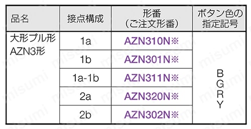 φ30 TWNシリーズ 押ボタンスイッチ 規格表02