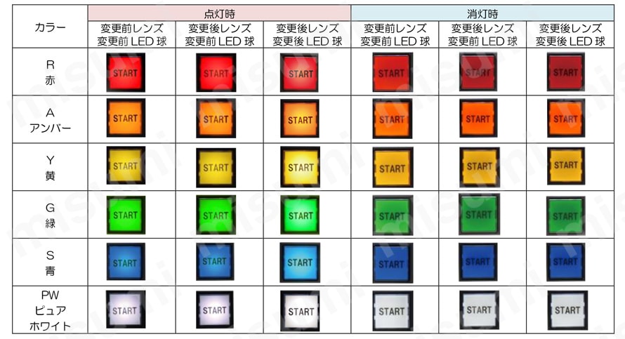 φ30 TWNシリーズ セレクタスイッチ 関連画像