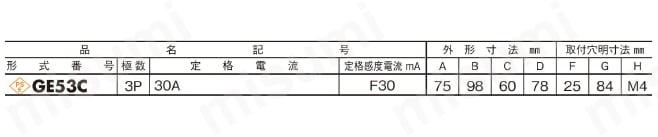 GE53C3P30AF30 | 漏電ブレーカ（協約形） GE-C | 日東工業 | MISUMI