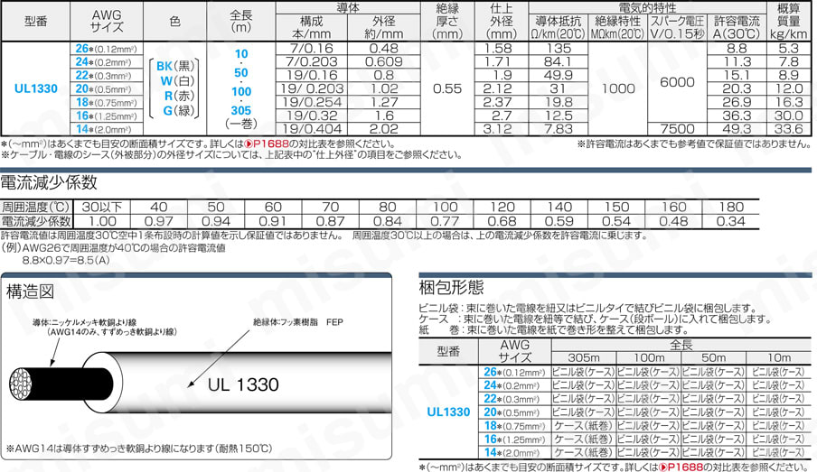 UL1330 UL対応 200℃耐熱 ふっ素樹脂:関連画像