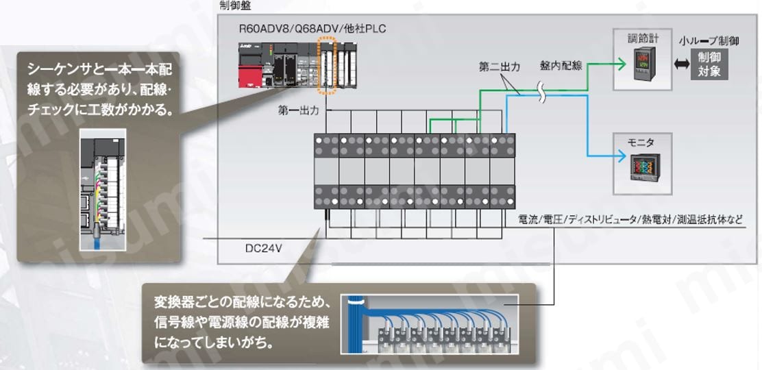 アナログ信号絶縁変換ユニット FA-ATシリーズ 三菱電機エンジニアリング MISUMI(ミスミ)