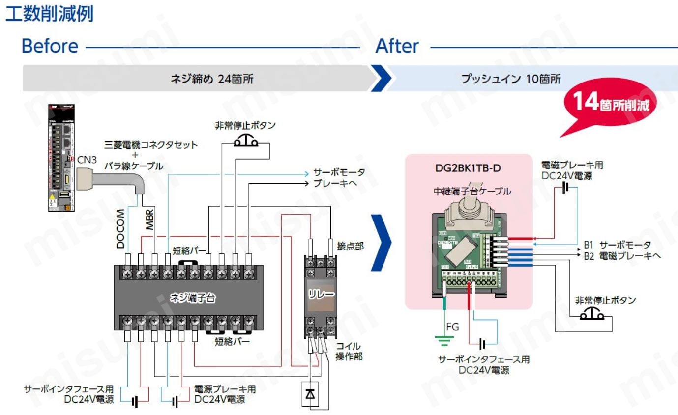 DG2BK1TB-D | 三菱電機ACサーボ MR-J5/J4用スプリングクランプ式