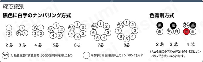 STOTCE ULリステッド/CE/ｃ-UL対応:関連画像