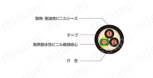 600VUL・CE・TC・PSE規格ビニル絶縁電源用ケーブルの断面図