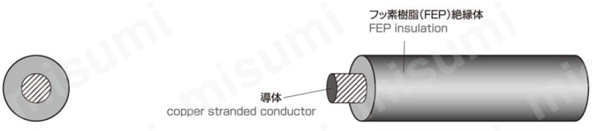 SSX10516 LF 電子機器内部配線用電線 線芯識別