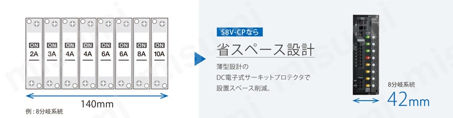 DC電子式サーキットプロテクタ S8V-CP | オムロン | MISUMI(ミスミ) DC電子式サーキットプロテクタ S8V-CP | オムロン | MISUMI(ミスミ)