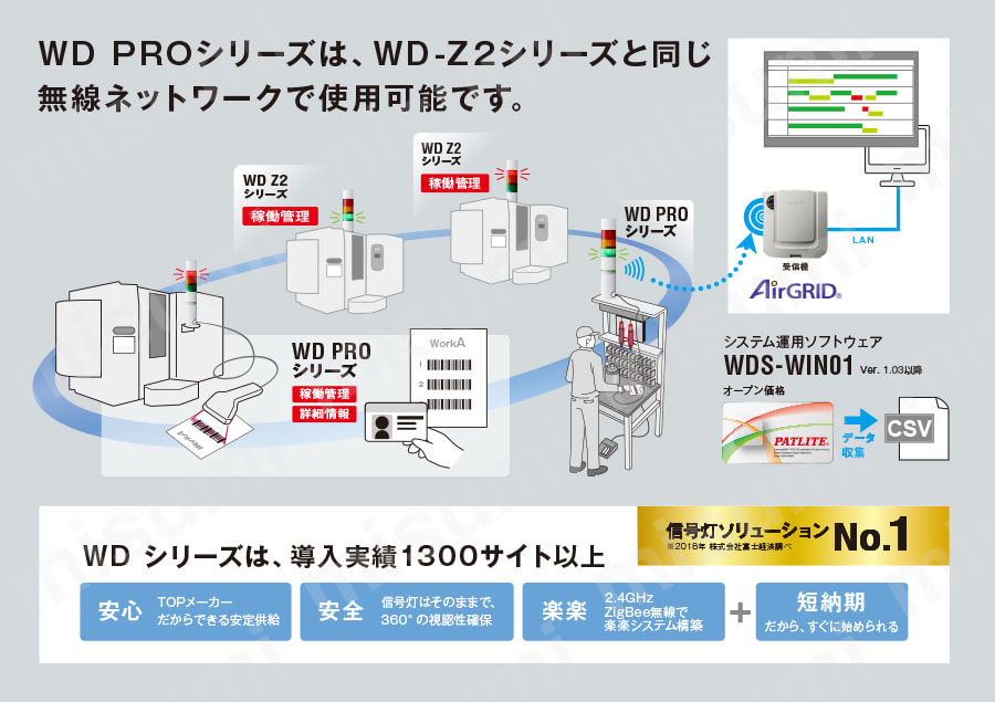 WD PRO ワイヤレス・データ通信システム用 送信機・受信機