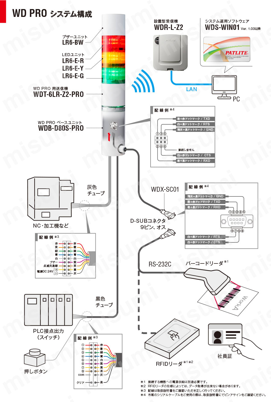 印象のデザイン WDT-6LR-Z2-PRO | ワイヤレス・データ通信システム用 PRO WD その他