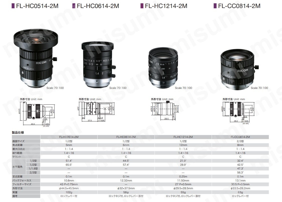 FL-CC0814-2M | 2メガピクセル対応 FAレンズ(小型) | リコー | MISUMI