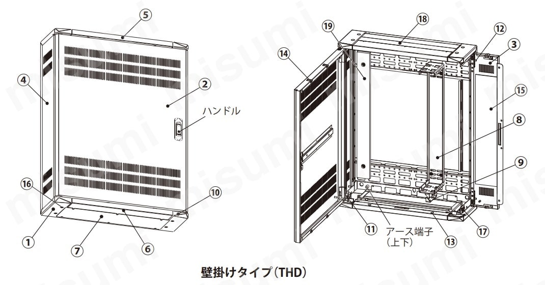 THD-K HUB収納キャビネット 壁掛けカバータイプ 日東工業 MISUMI(ミスミ)
