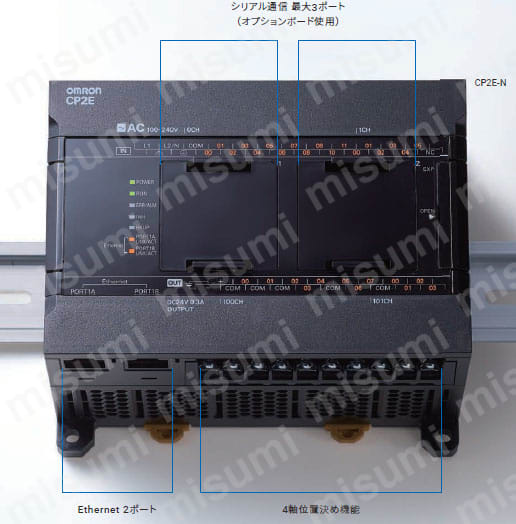 ププログラマブルコントローラ CP2E CPUユニット CP2E-Eタイプ エッセンシャルモデル 構造図