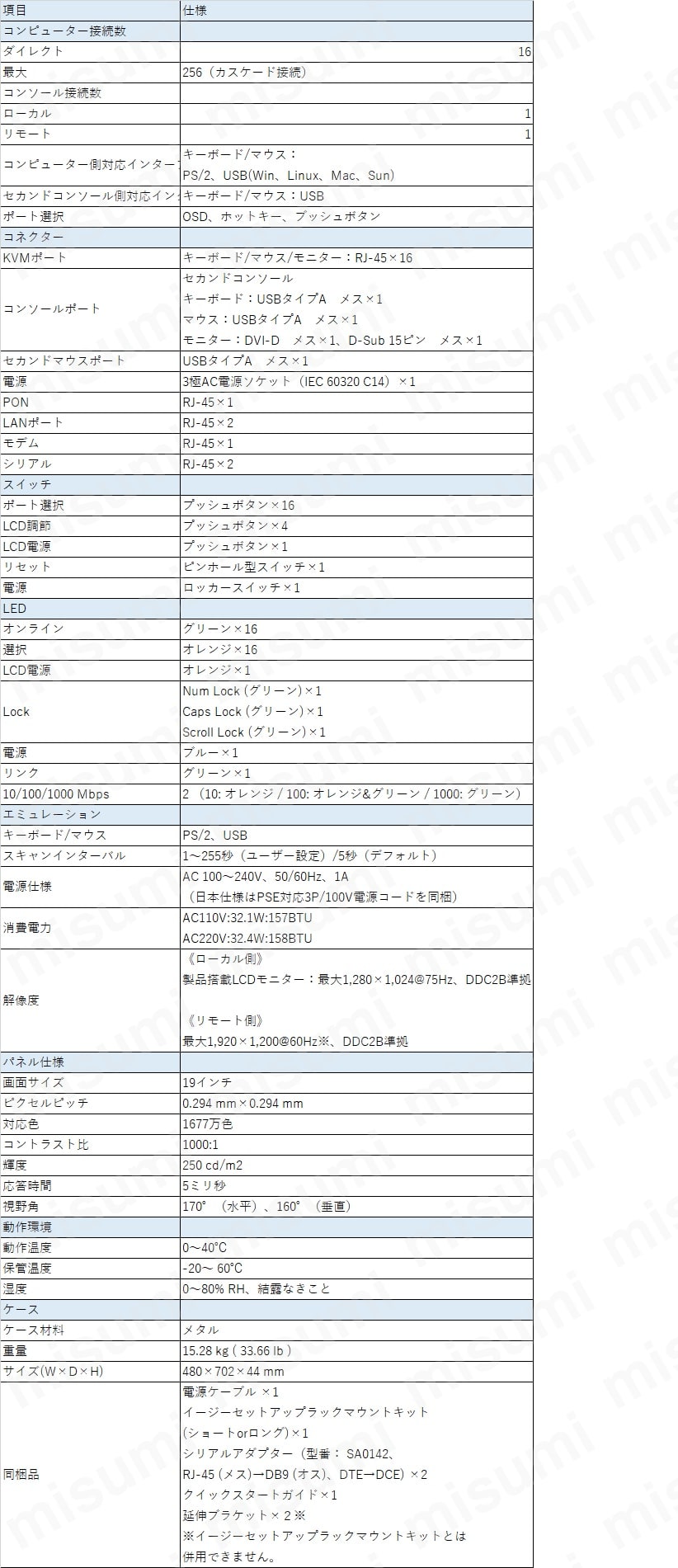 19インチ 16ポート カテゴリ5e デュアルスライド LCD IP-KVMドロワー ATEN MISUMI(ミスミ)