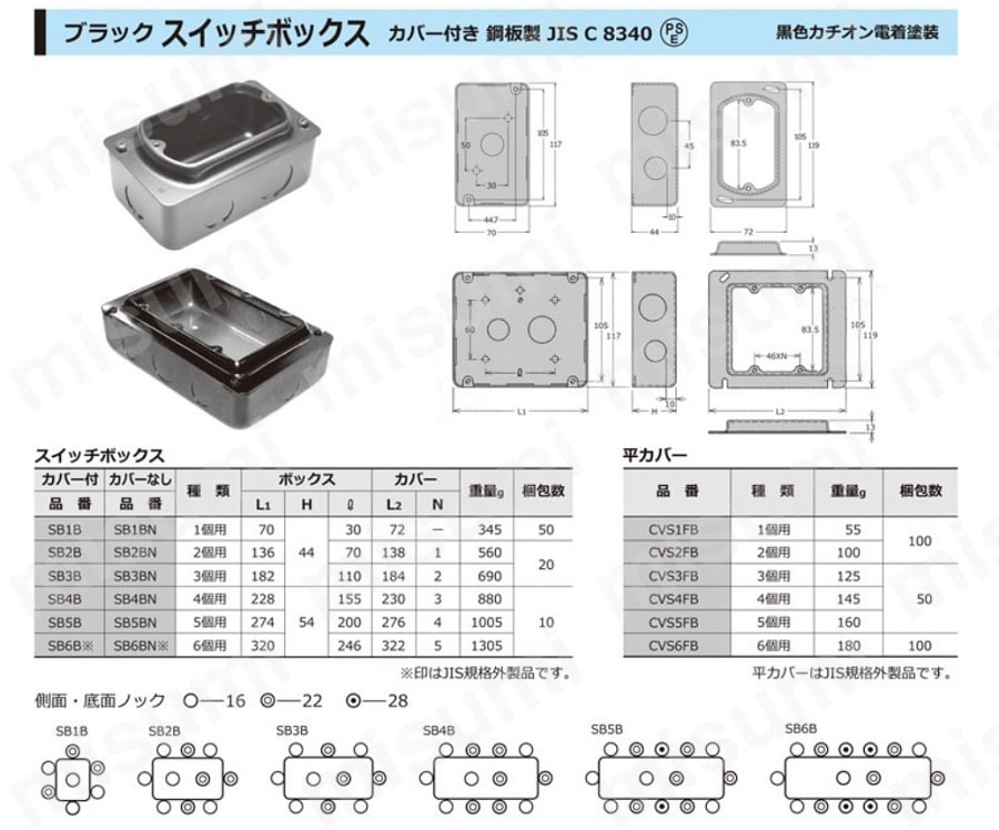スイッチボックス用平カバー（1～5個用） | 外山電気 | MISUMI(ミスミ)