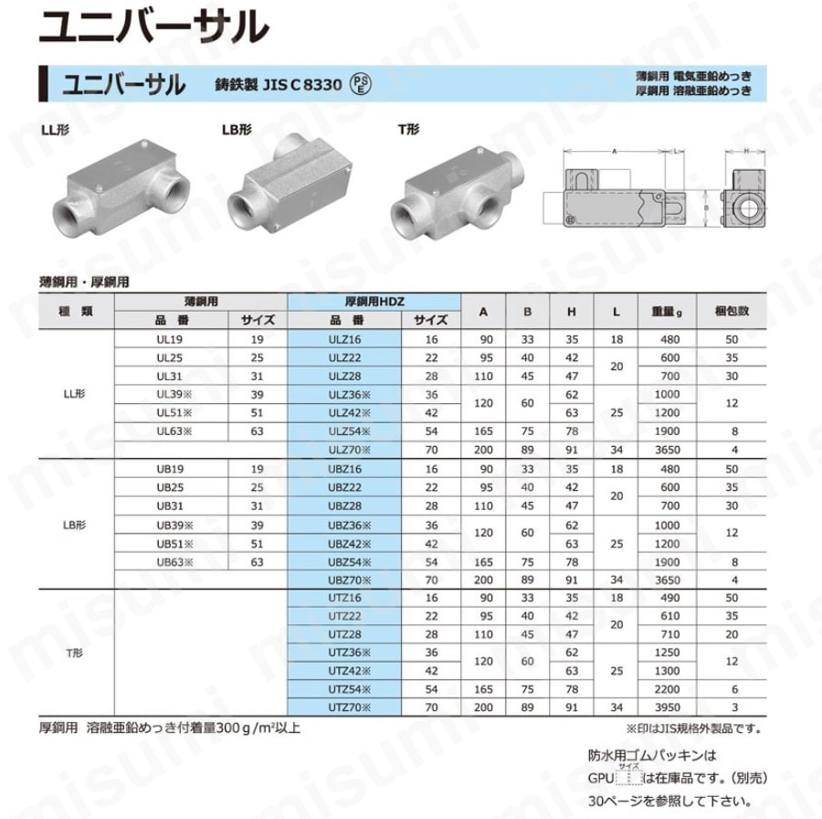 製品情報（製品検索）｜廣瀬バルブ工業株式会社