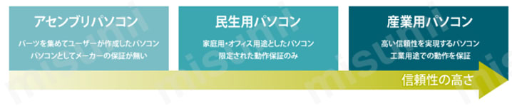 産業用ボックスパソコン SIMATIC IPC127E 関連画像