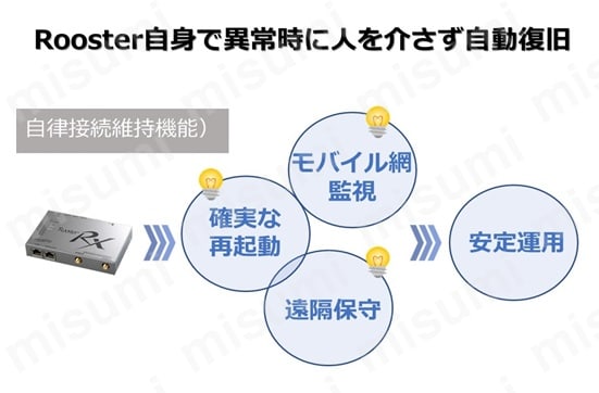 充実の品 SC-RNSX7000 | IoT/M2M Linuxゲートウェイ Rooster NSXシリーズ ルーター・ネットワーク機器
