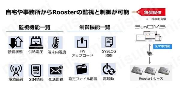 SC-RNSX7000 | IoT/M2M Linuxゲートウェイ Rooster NSXシリーズ SC-RNSX7000 | IoT/M2M Linuxゲートウェイ Rooster NSXシリーズ
