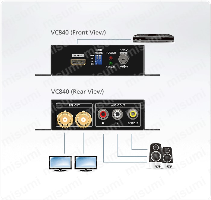 HDMI→3G/HD/SD-SDIコンバーター | ATEN | MISUMI(ミスミ)
