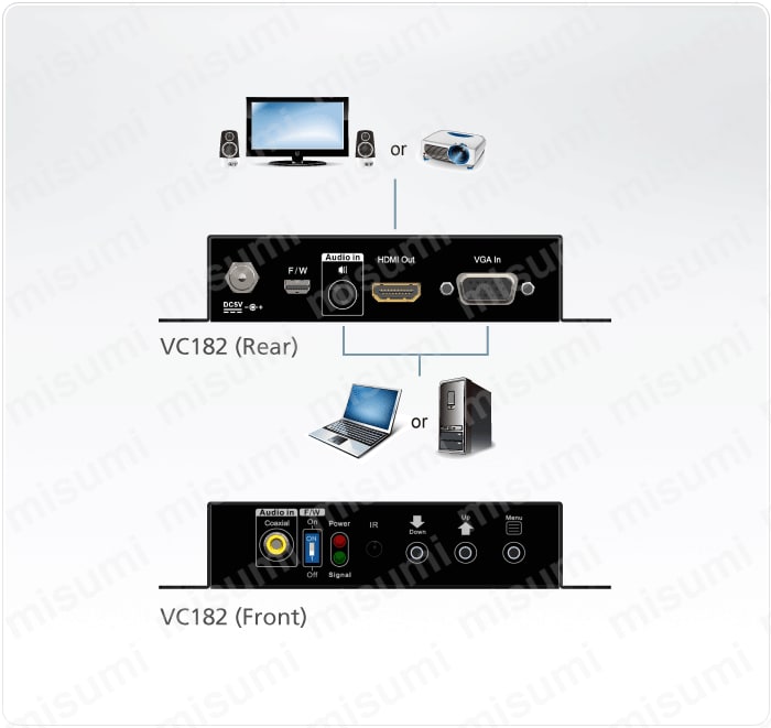 VC182 オーディオ・VGA → HDMIコンバーター（スケーラー搭載） ATEN MISUMI(ミスミ)