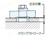 ダブルスイングクランプS型 注意事項