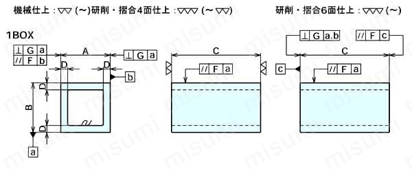 ボックスパラレル ６面機械仕上（１ＢＯＸ） | ナベヤ | MISUMI(ミスミ)