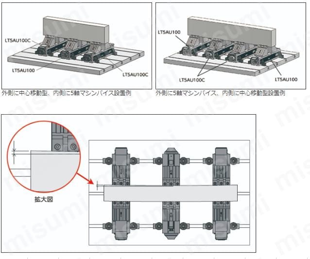 LT5AU-75 | ロックタイト5軸マシンバイス | ナベヤ | MISUMI(ミスミ)