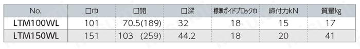 ロックタイトダブルクランプバイス 仕様