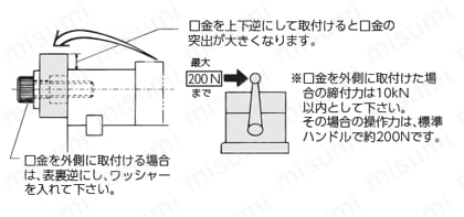 ロックタイトダブルクランプバイス 口金の取替方法