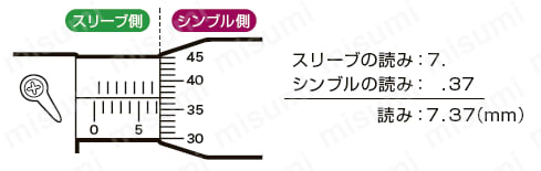 スプラインマイクロメータ | 新潟精機（SK） | MISUMI(ミスミ)