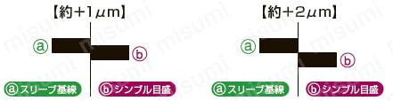 スプラインマイクロメータ 使用方法3