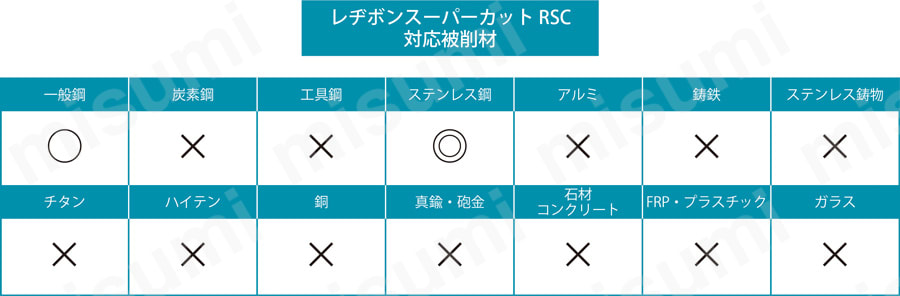 レヂボンスーパーカット RSC | 日本レヂボン | MISUMI(ミスミ)