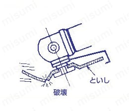 スキルタッチ R-2 CC16 フレキシブルといし2