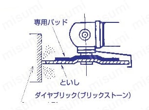 スキルタッチ R-2 CC16 ツルーイング1