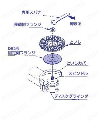 スキルタッチ R-2 CC16 高速度用オフセットといし