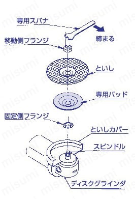 スキルタッチ R-2 CC16 フレキシブルといし