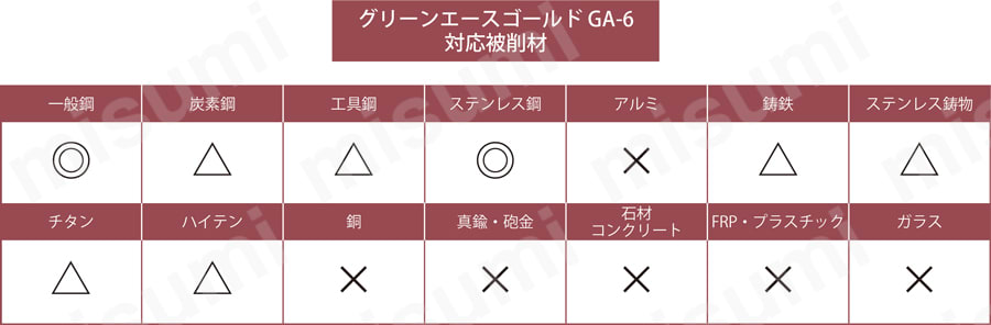 グリーンエースゴールド GA-6 | 日本レヂボン | MISUMI(ミスミ)