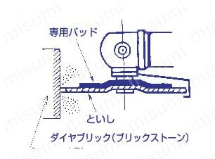 グリーンエースゴールド GA-6 | 日本レヂボン | MISUMI(ミスミ)