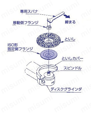 R21502-AC60 | スキルタッチ R-2 | 日本レヂボン | MISUMI(ミスミ)