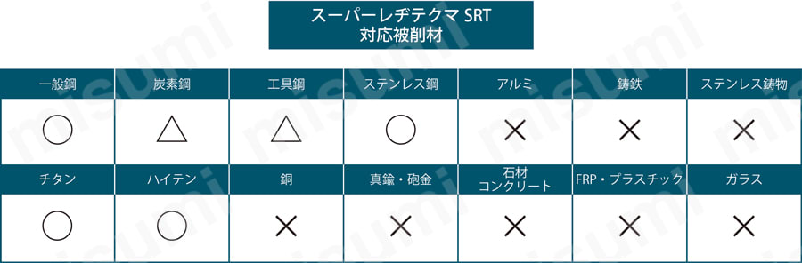 型番 | スーパーレヂテクマ SRT | 日本レヂボン | MISUMI(ミスミ)