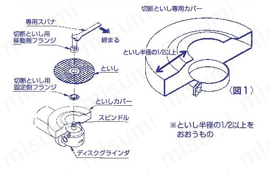レヂボンスーパーエース高速度用 RSA-K ディスクグラインダ用切断といし