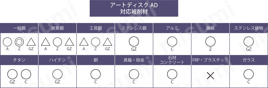 AD100-A120 | アートディスク AD | 日本レヂボン | ミスミ | 297-7958